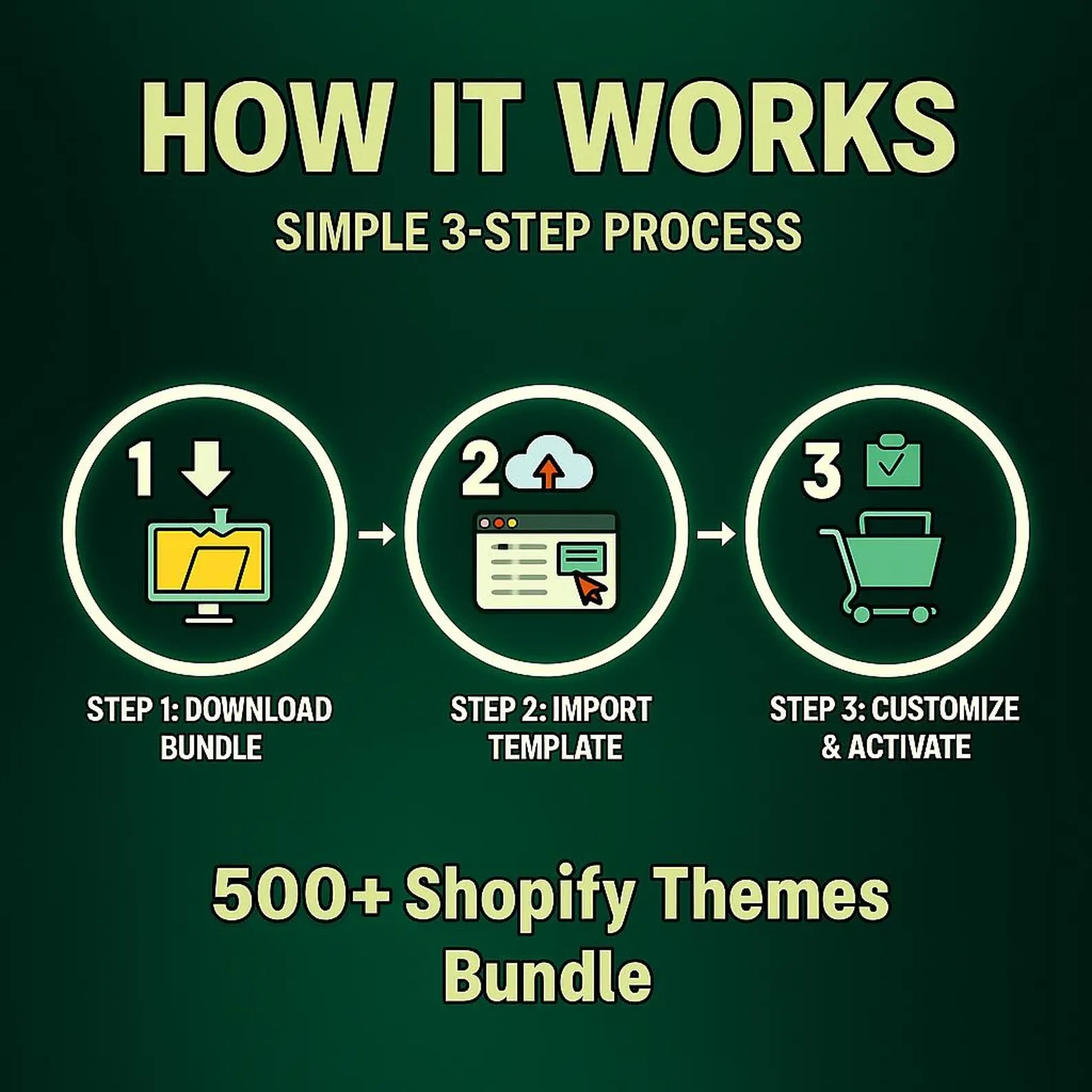 🚀 500+ Elite Shopify Themes & Templates for Stunning, Fast & High-Converting Stores!